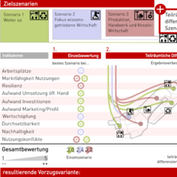 Potenzialanalyse Goerzallee: Zwischenergebnisse im Ausschuss präsentiert 